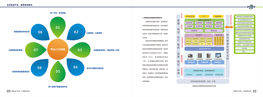 智慧城市科技畫冊設計,智慧城市服務畫冊設計 智慧城市科技畫冊設計,智慧城市服務畫冊設計