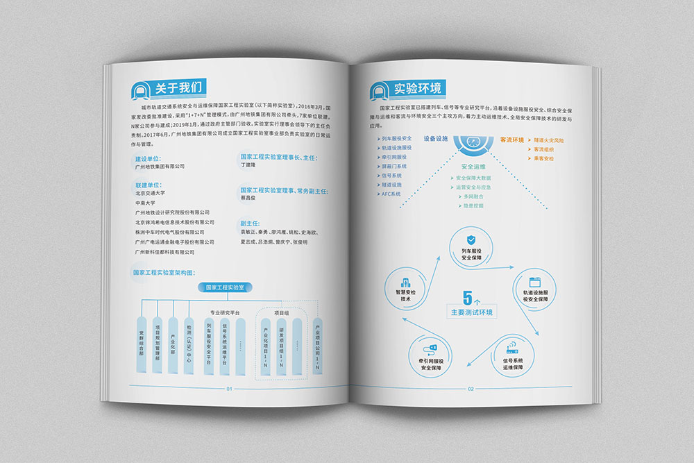 國家工程研究院畫冊設(shè)計(jì) 國家工程研究院畫冊設(shè)計(jì)