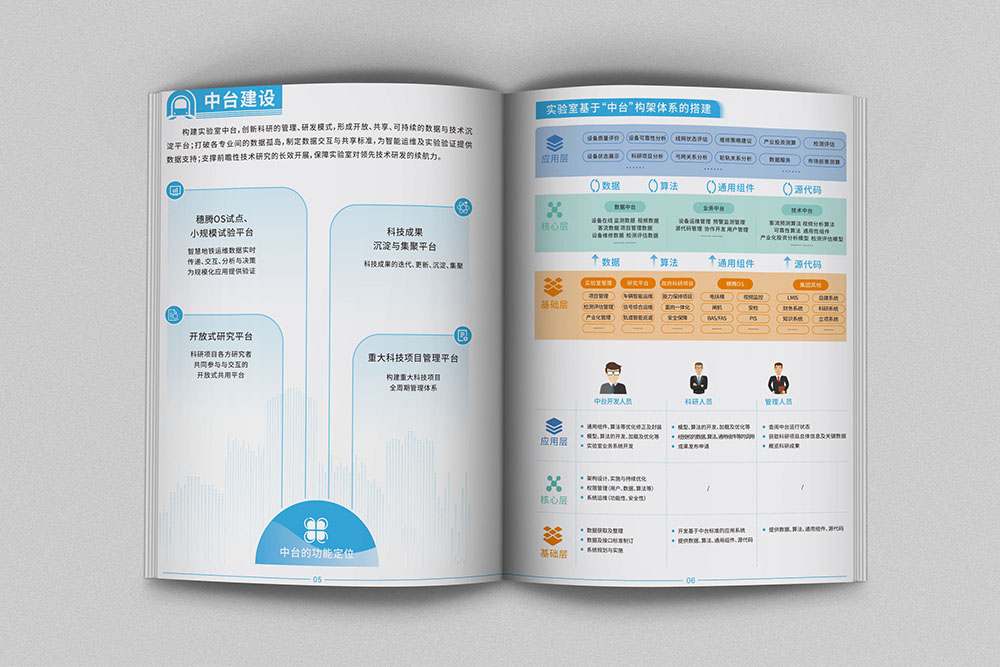 國家工程研究院畫冊設(shè)計(jì) 國家工程研究院畫冊設(shè)計(jì)