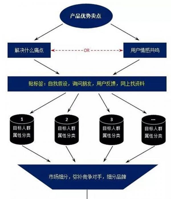 現(xiàn)在如何推廣品牌？具體有哪些步驟呢？