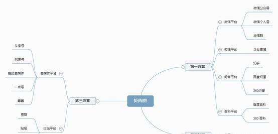 現(xiàn)在如何推廣品牌？具體有哪些步驟呢？