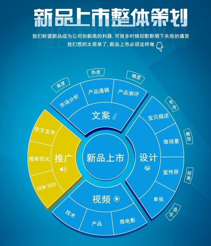 宣傳策劃的方式有哪些？宣傳策劃書怎么寫？