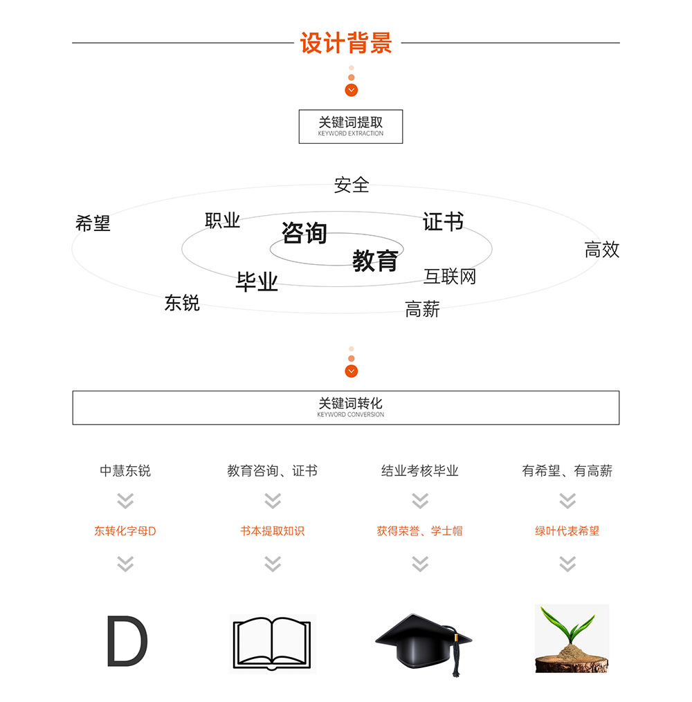 教育logo設(shè)計(jì)-教育logo設(shè)計(jì)公司 教育logo設(shè)計(jì)-教育logo設(shè)計(jì)公司