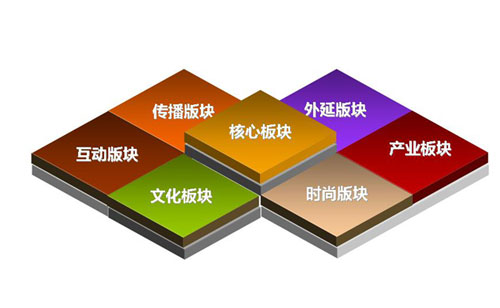 品牌推廣公司選擇要點是什么？品牌推廣公司實現(xiàn)高端設(shè)計