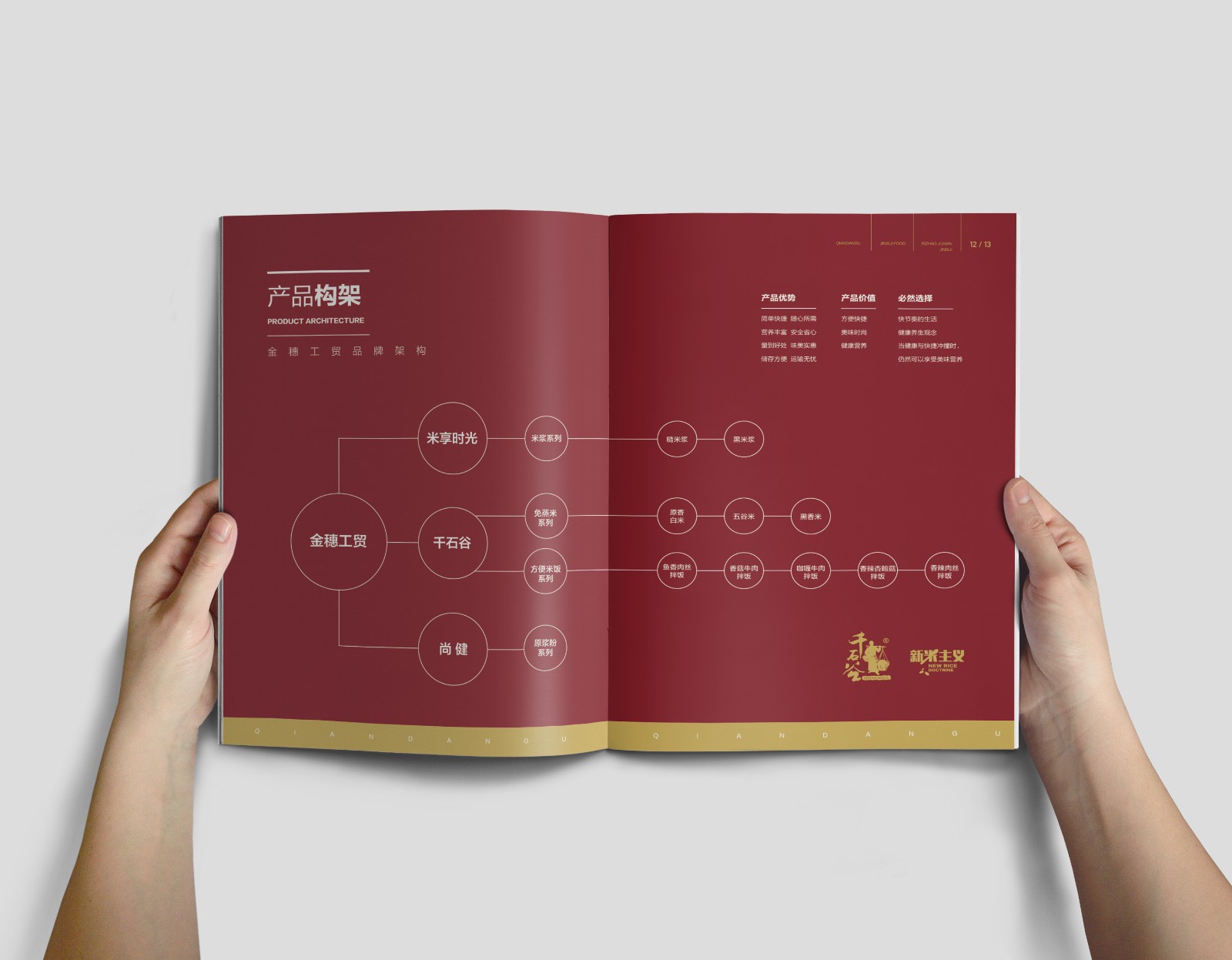 大米畫冊(cè)設(shè)計(jì),大米產(chǎn)品畫冊(cè)設(shè)計(jì),大米招商畫冊(cè)設(shè)計(jì) 大米畫冊(cè)設(shè)計(jì),大米產(chǎn)品畫冊(cè)設(shè)計(jì),大米招商畫冊(cè)設(shè)計(jì)