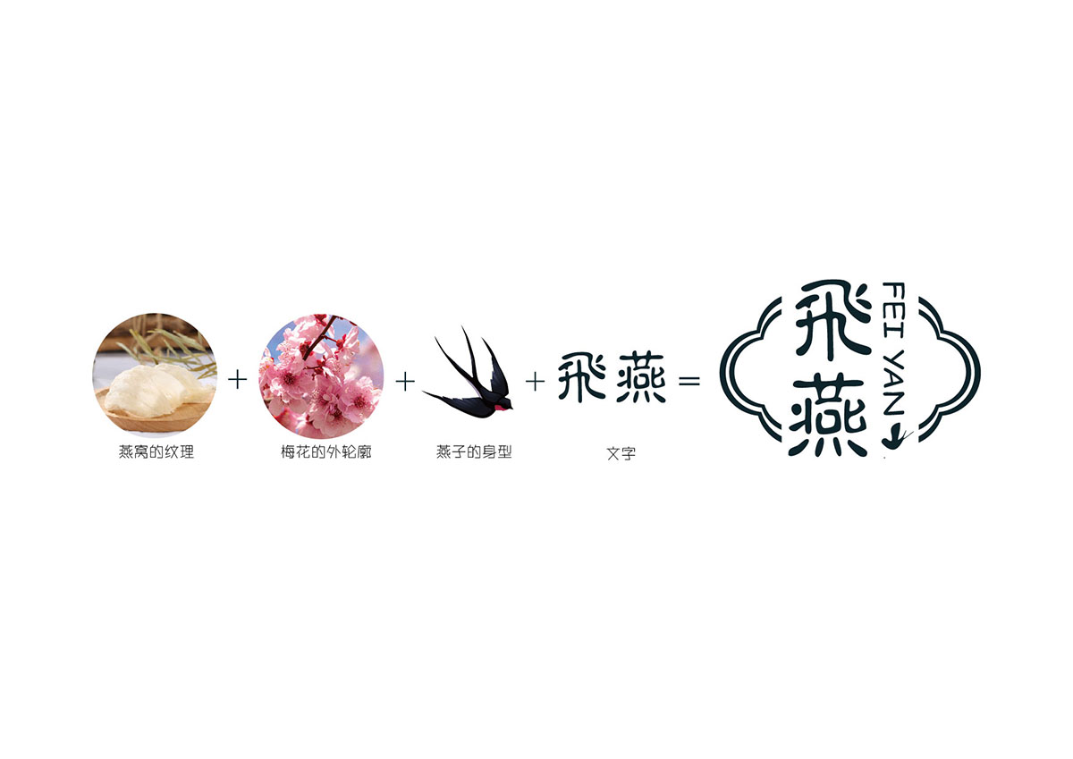 燕窩logo設(shè)計,燕窩商標(biāo)設(shè)計,燕窩標(biāo)志設(shè)計 燕窩logo設(shè)計,燕窩商標(biāo)設(shè)計,燕窩標(biāo)志設(shè)計