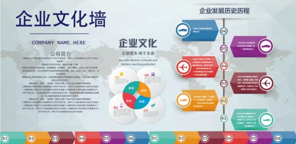 企業(yè)文化包括哪些內(nèi)容？企業(yè)文化設計的要點是什么？