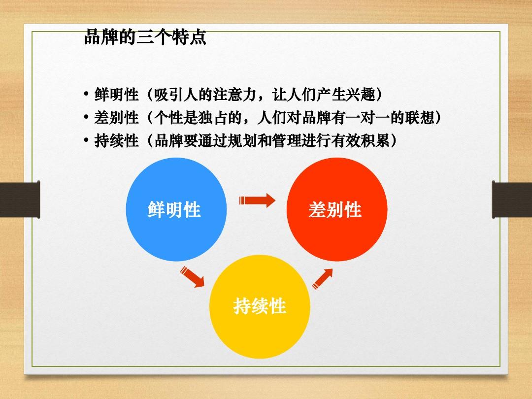 vi設(shè)計(jì)有哪些要點(diǎn)？品牌發(fā)展規(guī)劃有哪些要點(diǎn)？