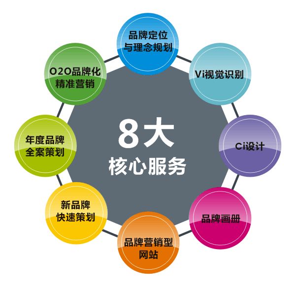 長沙品牌策劃公司哪個比較好？品牌策劃的作用你都了解嗎？