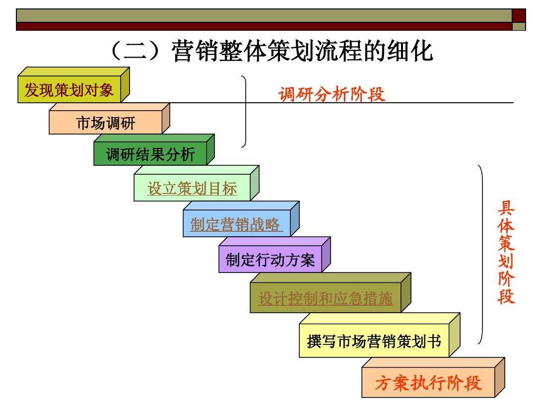 昆明營銷策劃公司哪個比較好？營銷策劃包括哪些內(nèi)容？