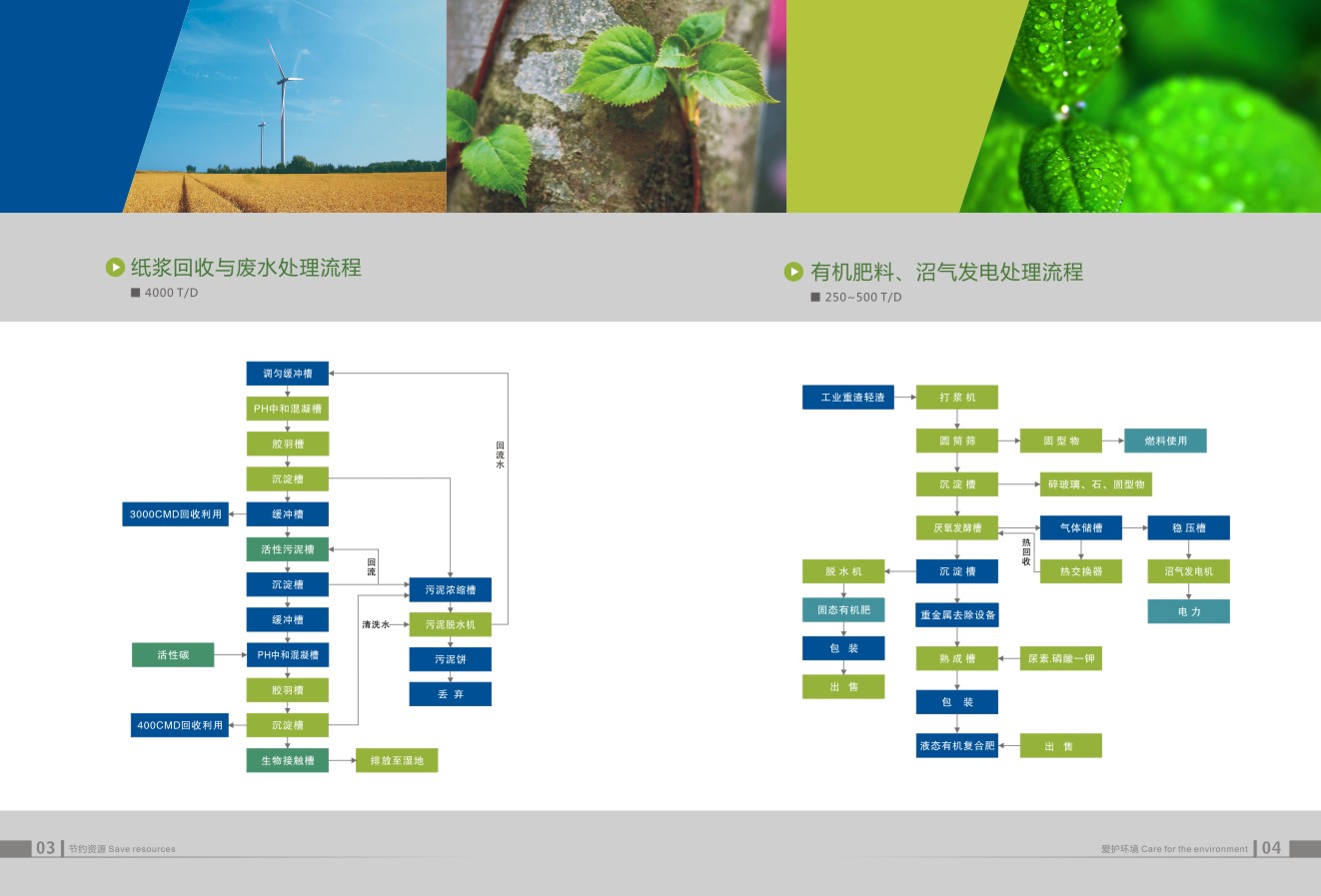 資源回收企業(yè)畫冊設(shè)計,資源回收企業(yè)畫冊設(shè)計公司 資源回收企業(yè)畫冊設(shè)計,資源回收企業(yè)畫冊設(shè)計公司